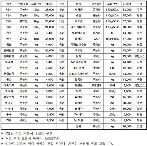 3~4월 직거래 품목.jpg